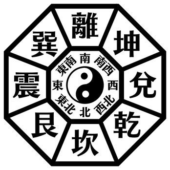 乾坤震巽坎離艮兌粵音|粵語審音配詞字庫